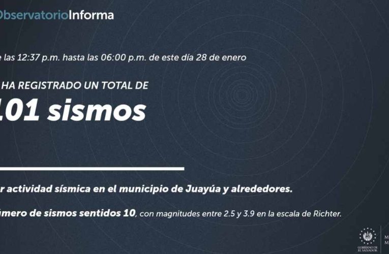 Reporte de Actividad Sísmica en Juayúa: 101 Temblores en un Solo Día.